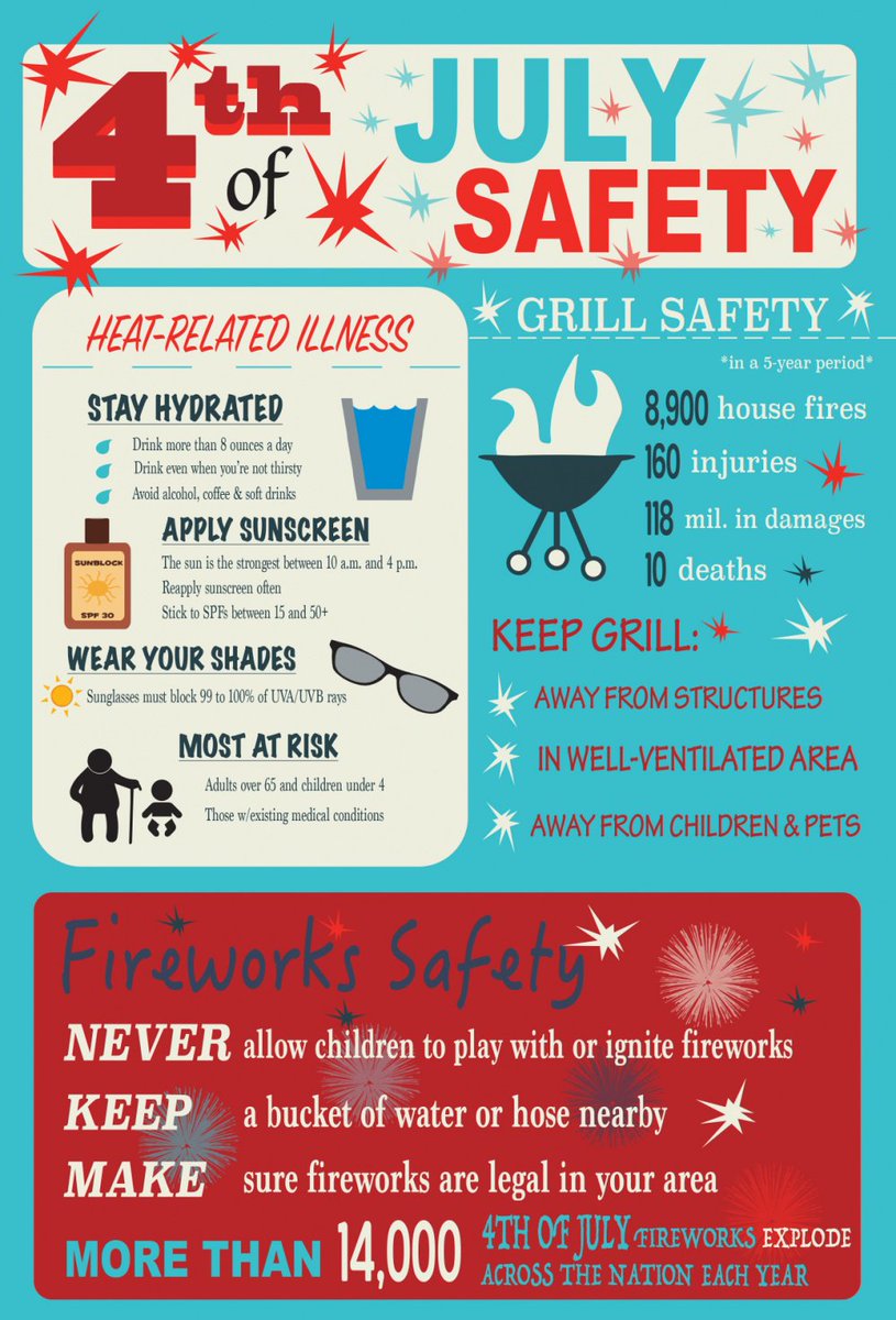 Make Sunglasses Safety a Priority This Summer foto Make Sunglasses Safety a Priority This Summer pics