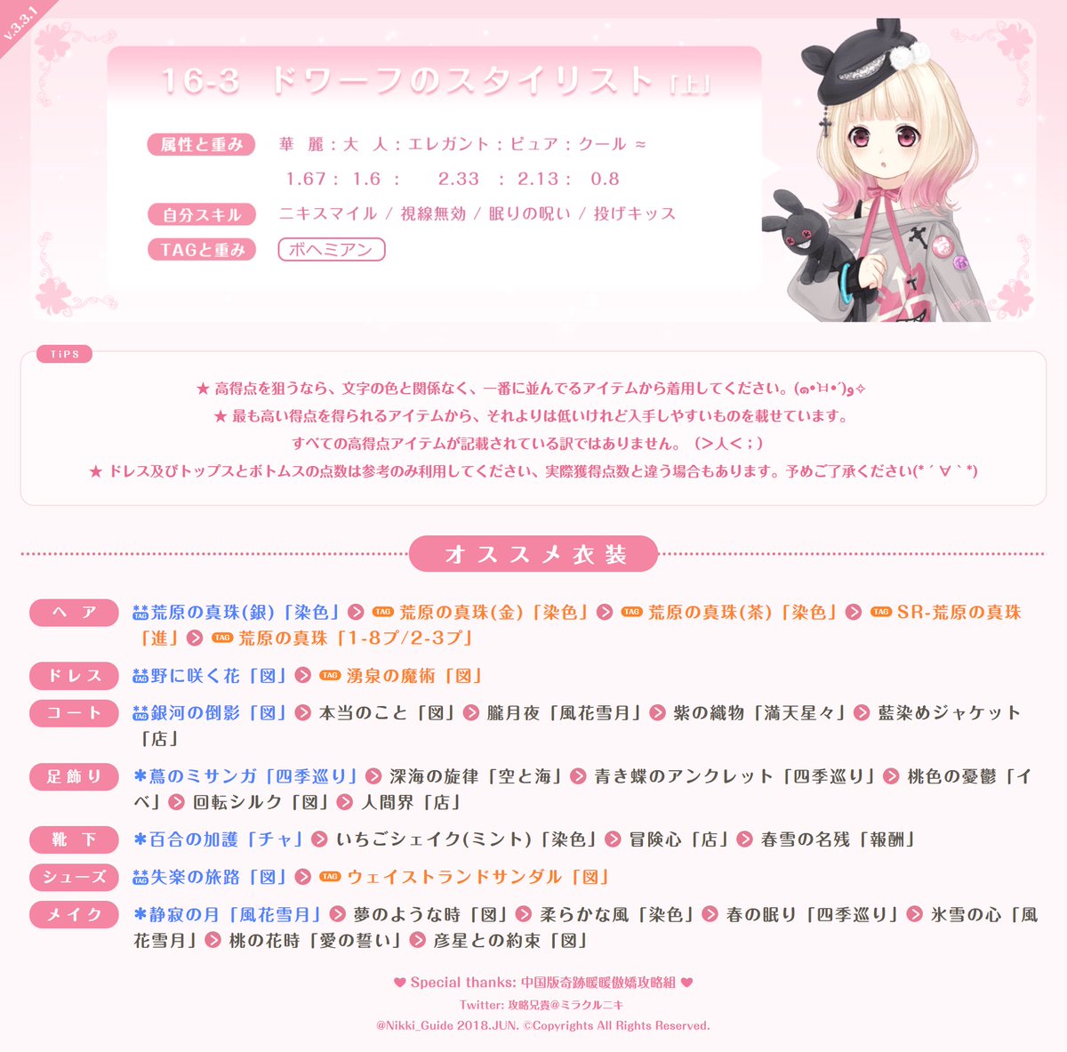 攻略兄貴 ミラクルニキ お待たせしました この攻略はガール級とプリンセス級通用です 獲得しやすいアイテムも入れたので 高得点狙わなくても 初心者でもsクリアできます 16 3 16 4 ミラクルニキ ミラクルニキ攻略 アニキ攻略