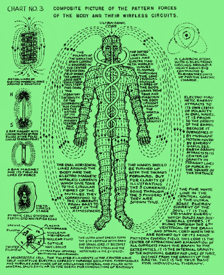 Composite picture of the pattern forces of the body & their wireless circuits.