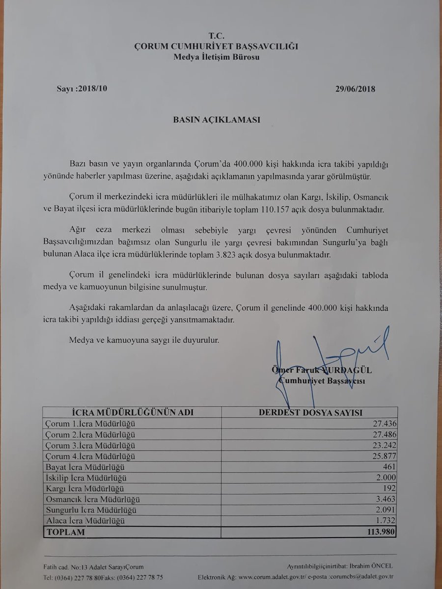 sorgunahmet's tweet photo. Hem fikir fakiri, hem edep fakiri.
Konya Konya olalı böyle vekil gormedi!... https://t.co/FvML2R1Nrc