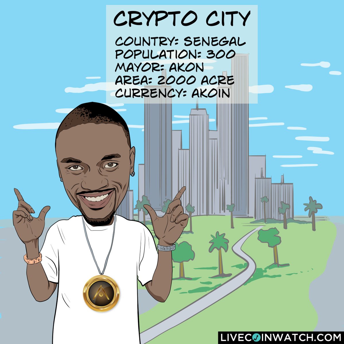 LiveCoinWatch's tweet image. R&amp;amp;B star Akon is launching his own cryptocurrency 'Akoin'. The crypto is meant to be the currency of a yet to be developed futuristic city in Senegal, built on 2000 acres of land gifted to Akon by the president of Senegal 🇸🇳