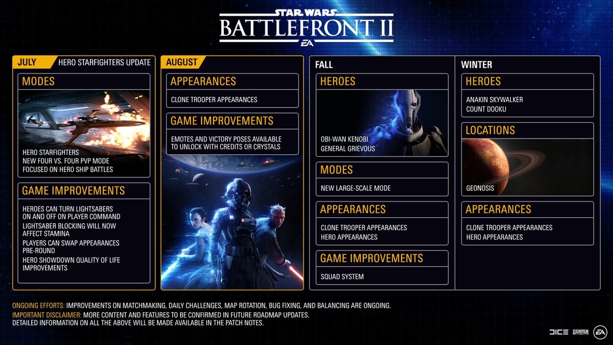 The Past, Present, and Future of Star Wars™ Battlefront™ II