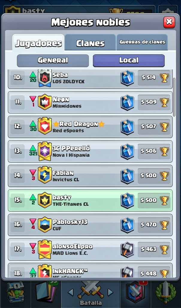 Asi concluye la temporada para mi!! Con nuevo record de copas 😎😎