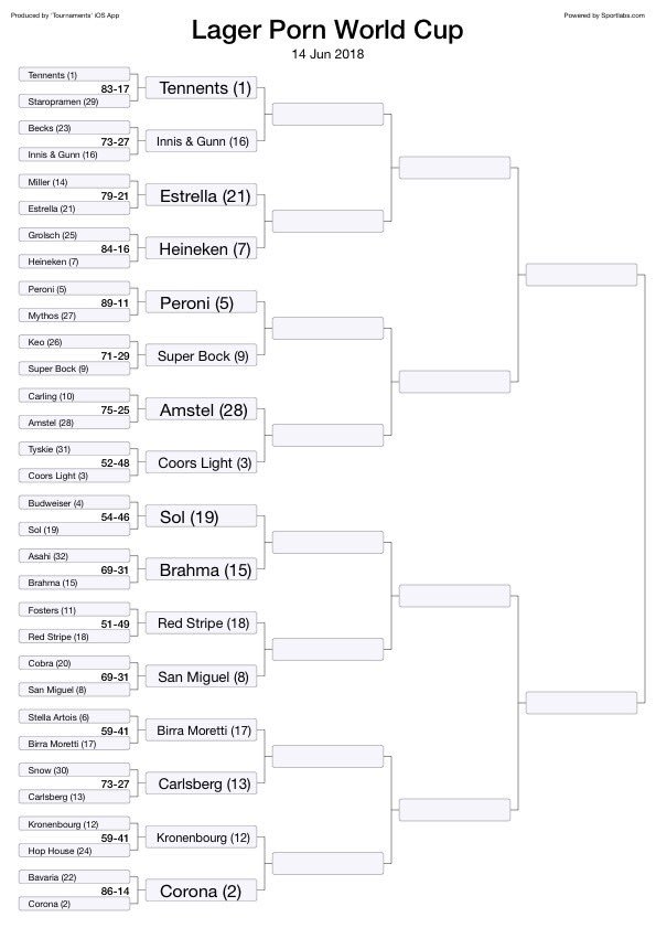 LagerPorn's tweet photo. The first round is now complete. Here is how the tournament looks. Who are you backing to go all the way? 🍺🌍🏆 #LPWC https://t.co/lf3QhhahU1