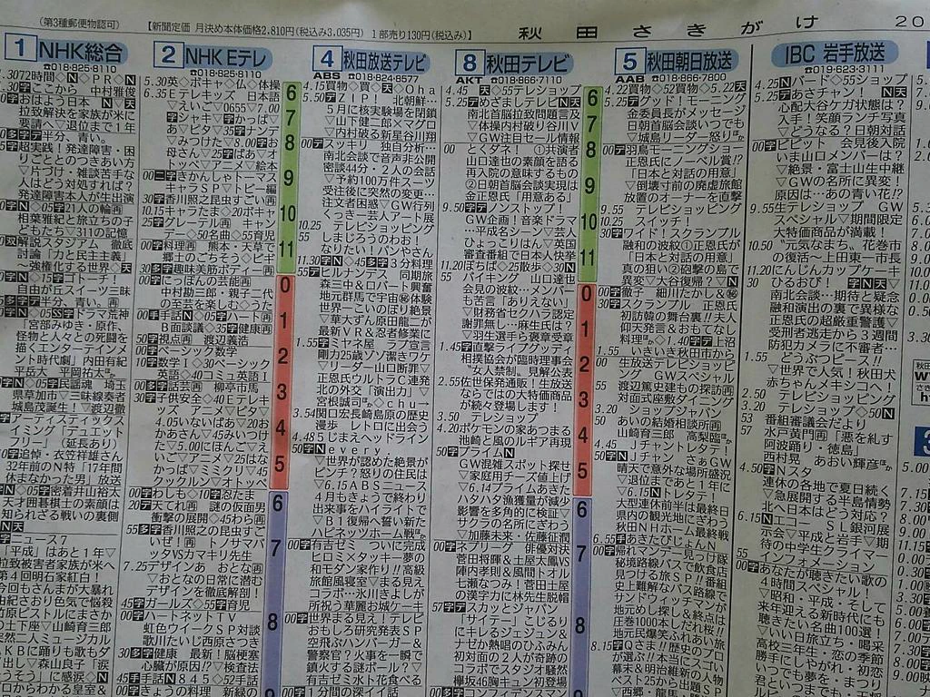 活動歴および当時の関連ビジュアル記録