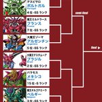 日本代表の対戦国をドラクエのモンスターで例えると？絶望感が半端ない!