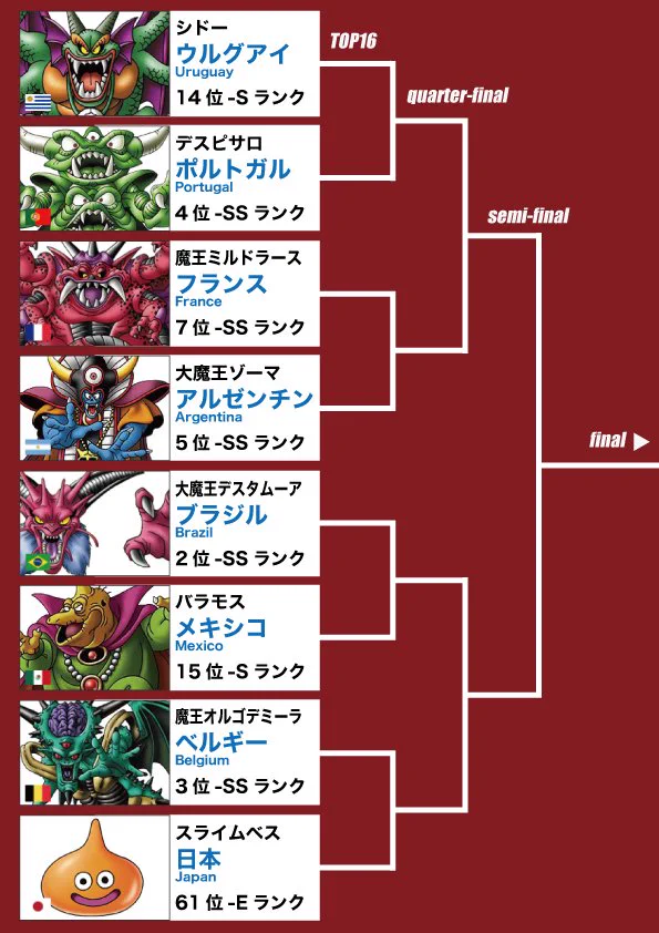 日本代表の対戦国をドラクエのモンスターで例えると？絶望感が半端ないｗｗｗ