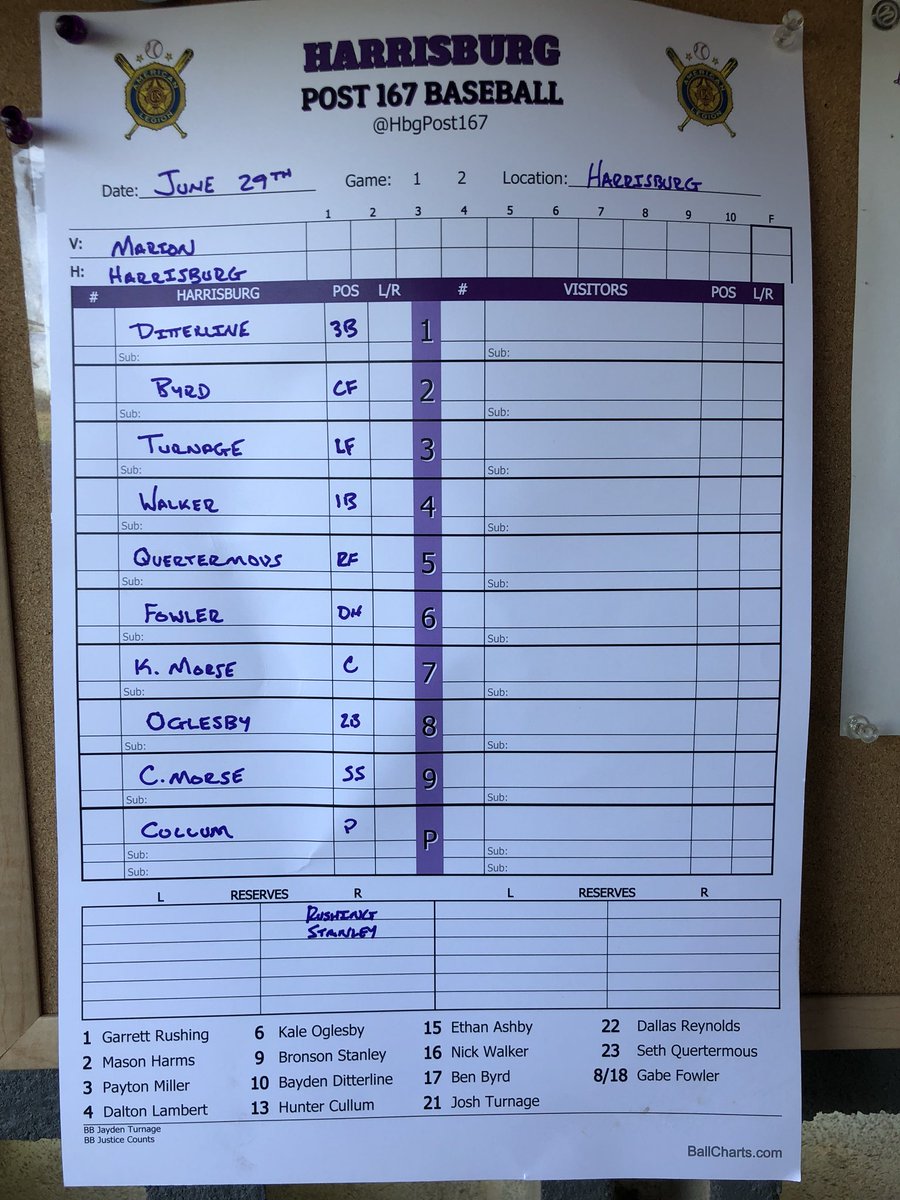 HbgPost167's tweet photo. Starting lineup against Marion tonight. First Pitch @ Jay Thompson Field at 5:30. #WhyNotUs #Post167 #Family https://t.co/lcUM6TCeUT