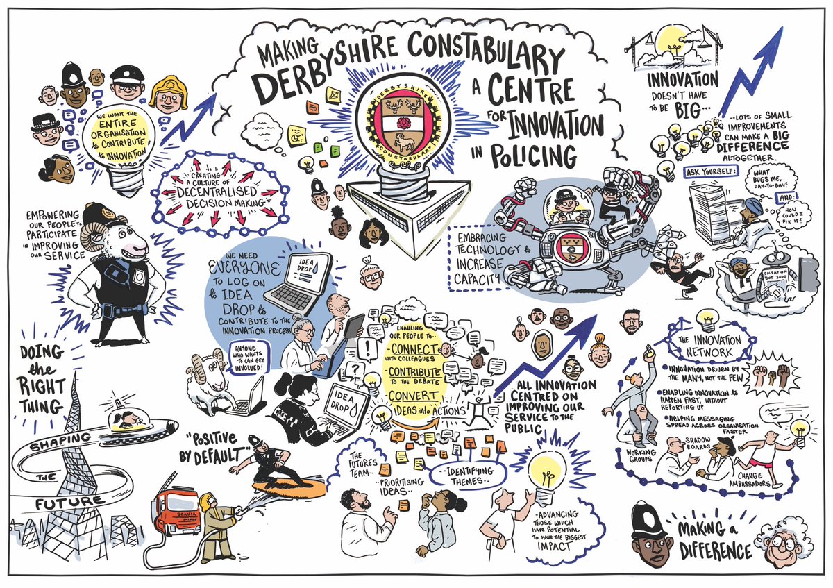 DerPolHOC's tweet photo. An illustration to reflect the direction and ambition of Derbyshire Constabulary #innovation #culture https://t.co/yfCqA2lQ5F