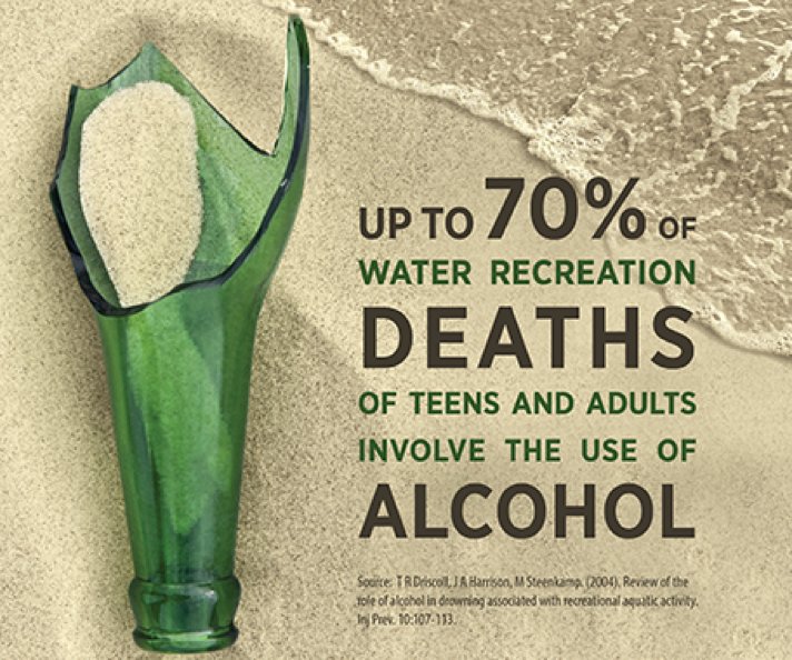 Tx_SDY's tweet photo. Keep your teens safe this summer. 
Talk to them about underage drinking. 📷☀️

#SocialAccess #SocialHost #PreventUnderageDrinking

https://t.co/Jii9bPMmRf https://t.co/AjMIrqemAY