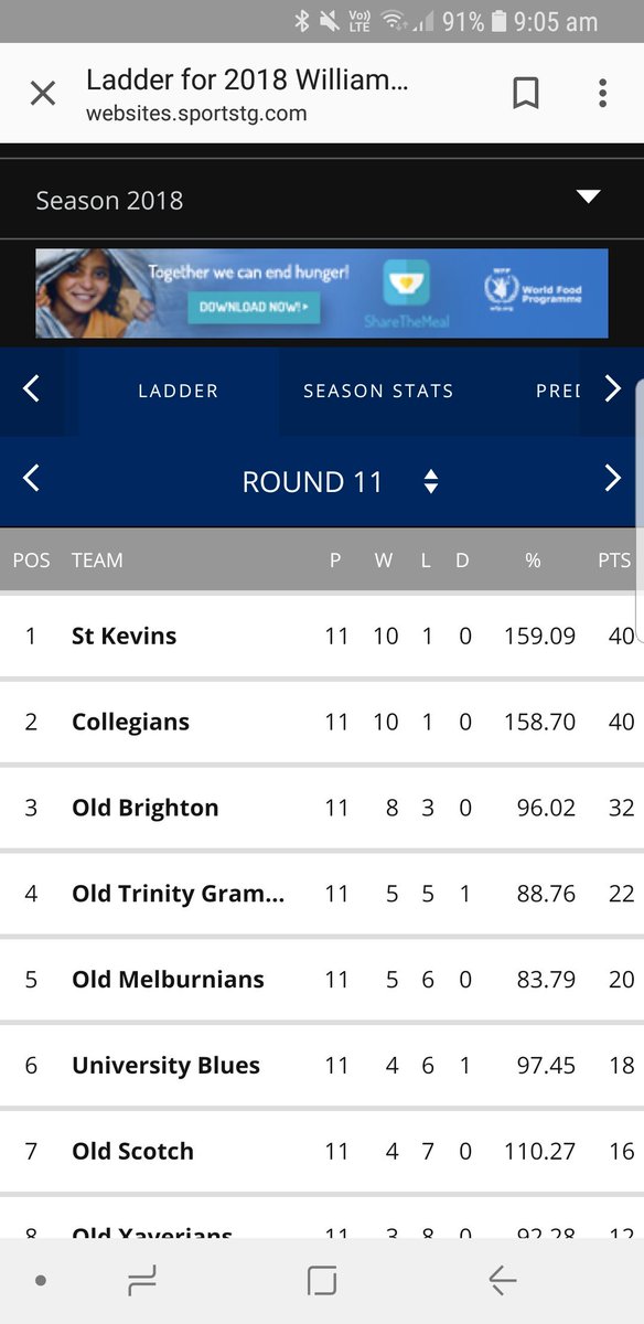 ajholmes75's tweet image. Off to call a @VAFA_HQ ripper today for @InnerFmSport - a top of the table clash, equal on points &amp;amp; two games clear, only one loss each &amp;amp; only separated by 0.39% @SKOBFC @collegianslions - #prayfornorain