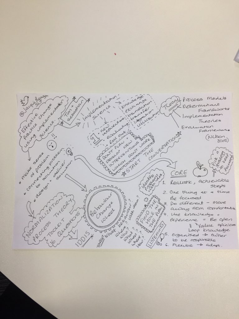 slthannah's tweet photo. Such lovely feedback. Thank you @JacquiBerwynSLT #ADP_2018 @HazelRoddam1 https://t.co/WmcQJ9a80p
