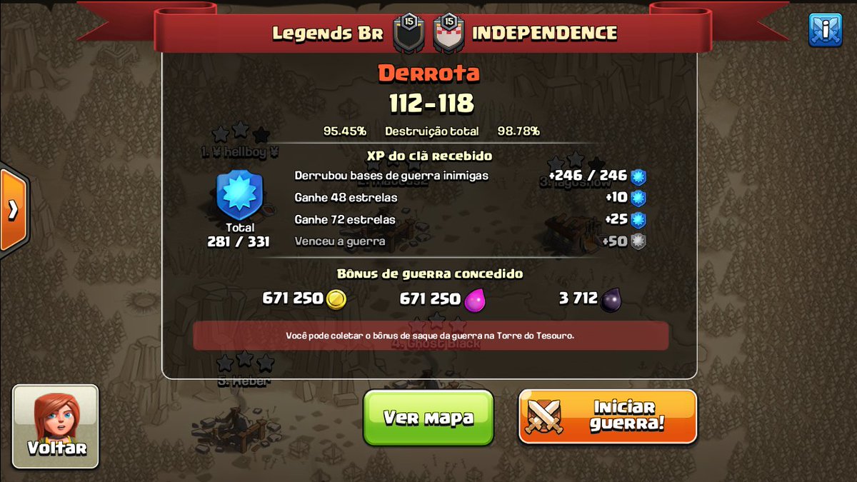 Congratulations, friends!💪

Excellent war, in which we did not have our best performance 😕, but it was worth the experience! 😉

And good luck in the next wars <a href="/Am_Independence/">INDEPENDENCE</a>👊

#LegendsBr🔥🔥🔥