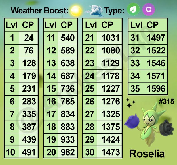 Engel Go Roselia Iv Cp Chart Check Your 100 Iv Roselia And Shiny For Safari Zone In Dortmund Pgraidleader Ceadiscord Legend Hdiscord Safarizonedortmund Robertdyes Abhiqeep Pokemongo100iv Pokemon100ivmon