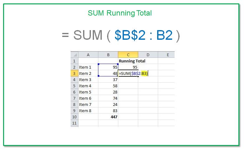 Calculate Running Total. This is a great twist on the SUM function. You can use absolute references in order to change how the SUM function works in order to calculate a running or cumulative total. theartofexcel.com/excel-running-… #learnexcel #Excel