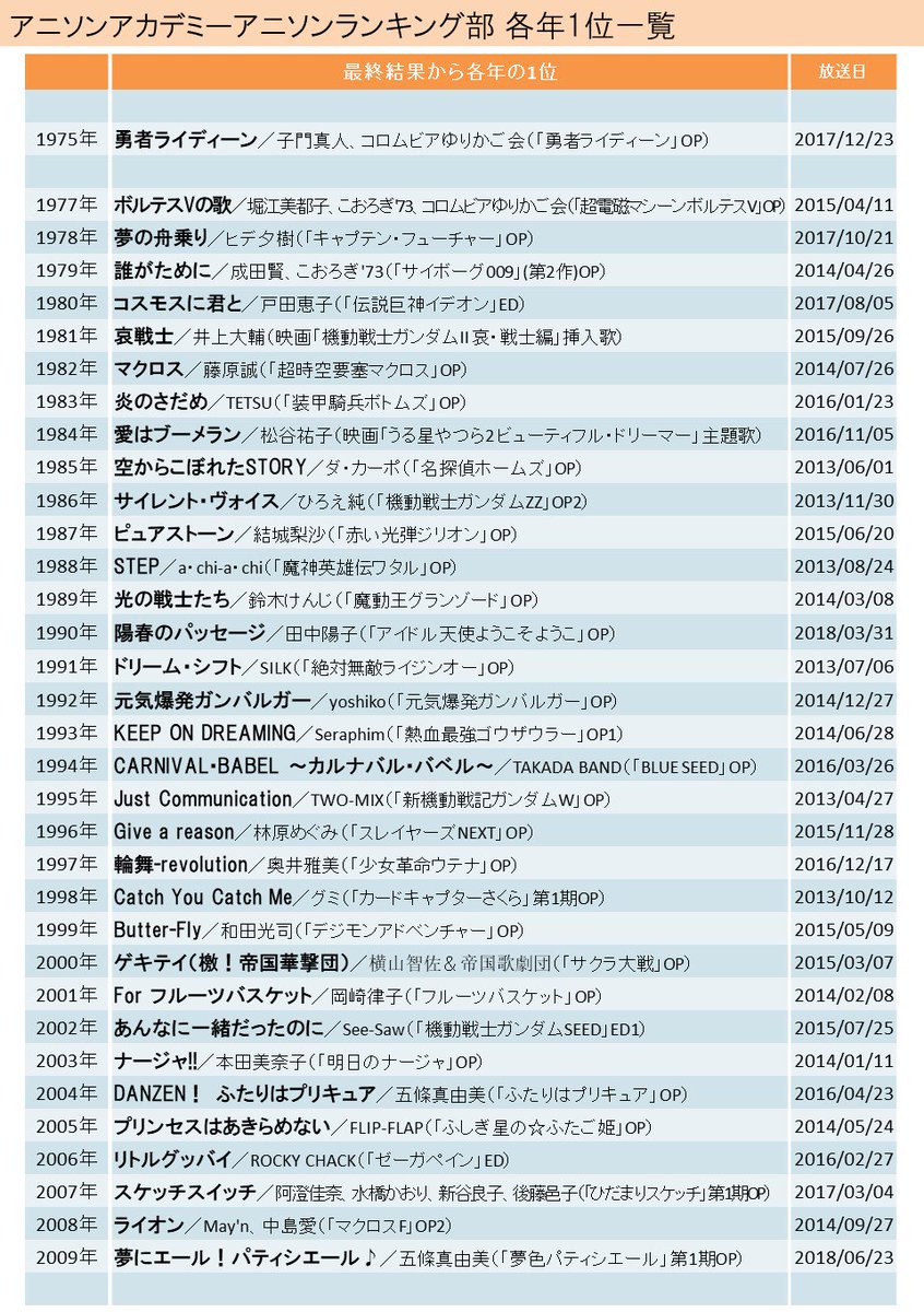19 Nhk Fm アニソン アカデミー 345 769 19 Nhk Fm アニソン アカデミー 345 769