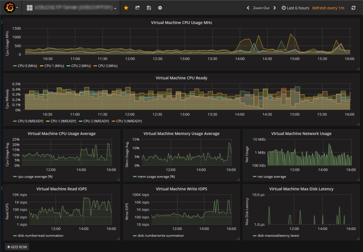 vmkdaily's tweet image. Collecting and Visualizing #vSphere #Performance Metrics with #PowerCLI, #InfluxDB and #Grafana

vmkdaily.ghost.io/collecting-and…