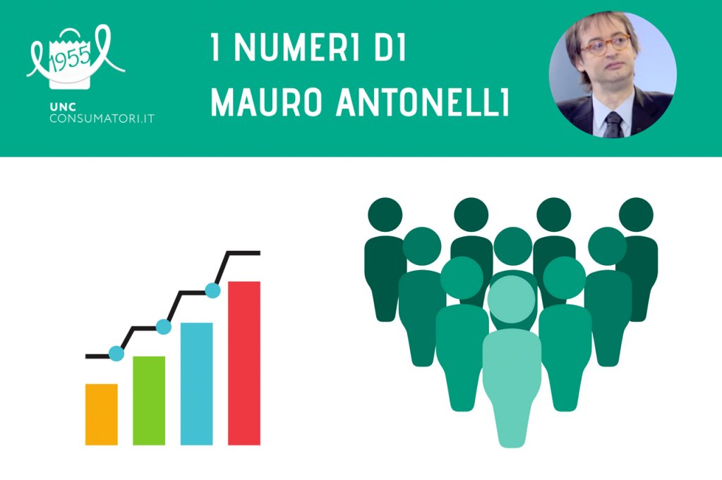 consumatori's tweet image. Il 2017 è stato un altro anno con il segno positivo per il mercato del #mattone ma la ripresa rallenta. 
Nel 2017 #compravendite +3,7% Ecco i dati #Istat raccontati dal nostro Mauro antonelli consumatori.it/articolo/casa-…