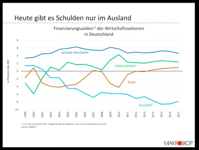 Charts 2010 Deutschland