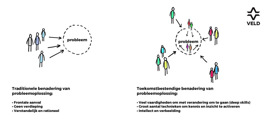 wijzijnveld's tweet image. We hebben geen HARD SKILLS of SOFT SKILLS nodig om toekomstbestendig te zijn, maar DEEP SKILLS. Wat dat inhoudt – in de context van creatieve intelligentie? Binnenkort meer! #humanperformance ^AH