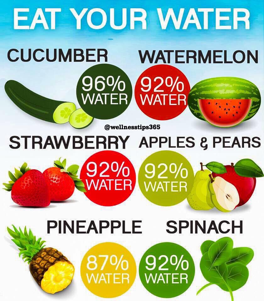 WellnessTips365's tweet photo. Eat your water #healthy #diet #nutrition #superfoods #weightloss #wellness #active #exercise #fitness #eatclean #healthyeating #fit #workout #healthylifestyle #motivation #goals #inspiration #gym #abs #fitlife #athletes #goodmorning #muscle #rawfoods #healthylifestyle https://t.co/TJqGrTJeqR