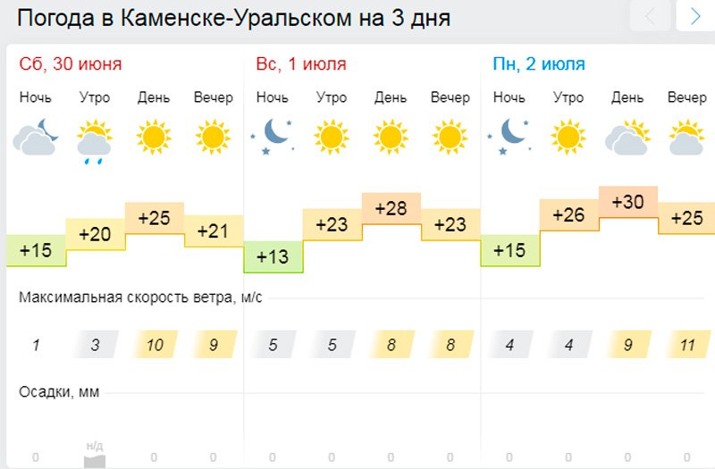 попытка износиловать сон что значит