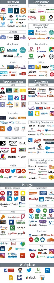 Panorama des outils #socialmedia pour le marketing #mbadmb ow.ly/mFQD30kK0rq