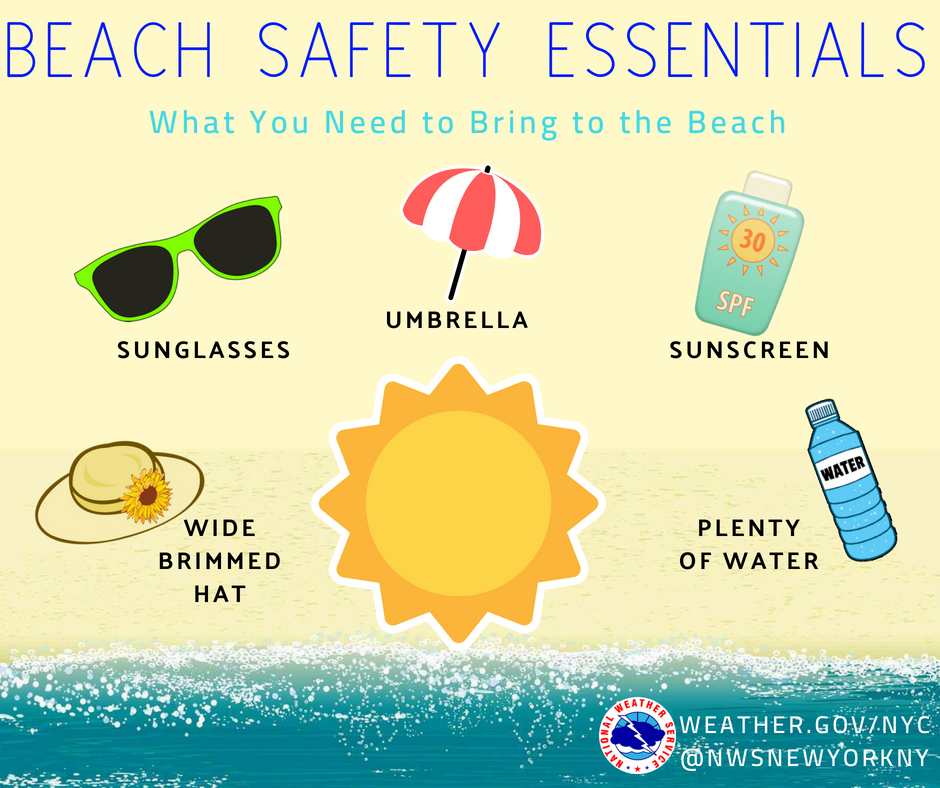 Heading to the beach to stay cool today? Be sure to take plenty of water &amp; an umbrella for shade! ☀️😎