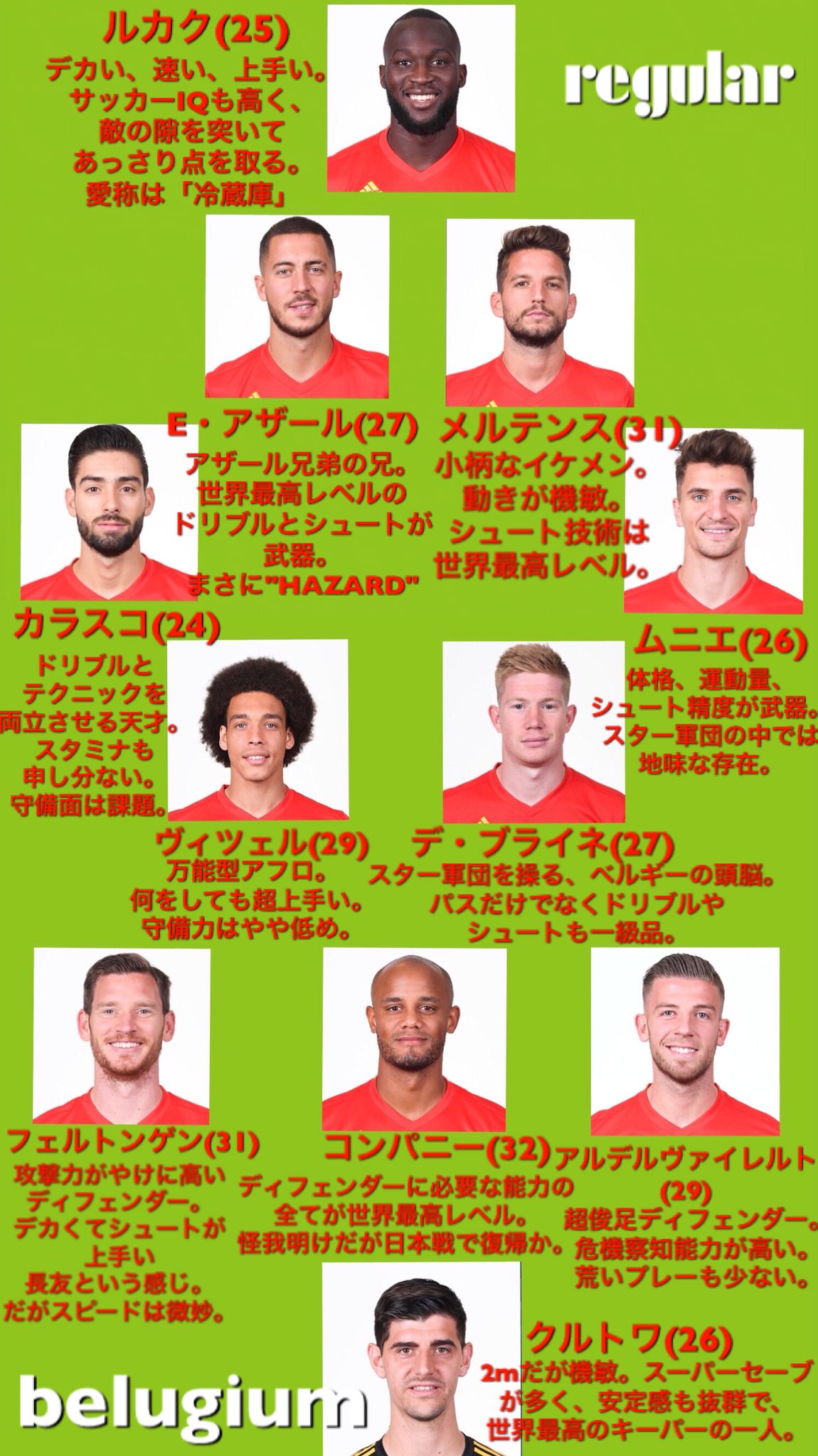 蓮 超力作がついに完成 日本代表とベルギー代表の選手一覧 簡潔な説明付き ワールドカップをきっかけにサッカーに興味を持った人に届くといいな ベルギーよく知らん いや 日本すらよく知らんという人は是非見てみてほしい ヴィジュアル的にも