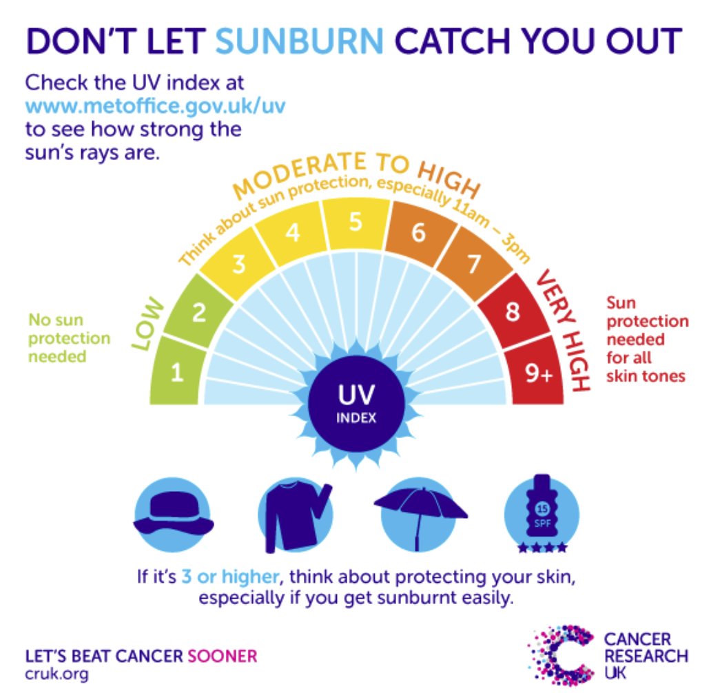 CumbriaWeather's tweet photo. @IcicleLakesHQ @keswickbootco @Catstycam @glocky9 @TheLakesMike @Mounta1n_Mike @Mollybee100 @DavidJenks25 @johnwatt_son @Wainwright_Pub @chrisbarugh Yes, #forecast suggests #UV7 to #UV8, so wear appropriate protection. Have a nice day. 😎 https://t.co/OsQN51lFDR