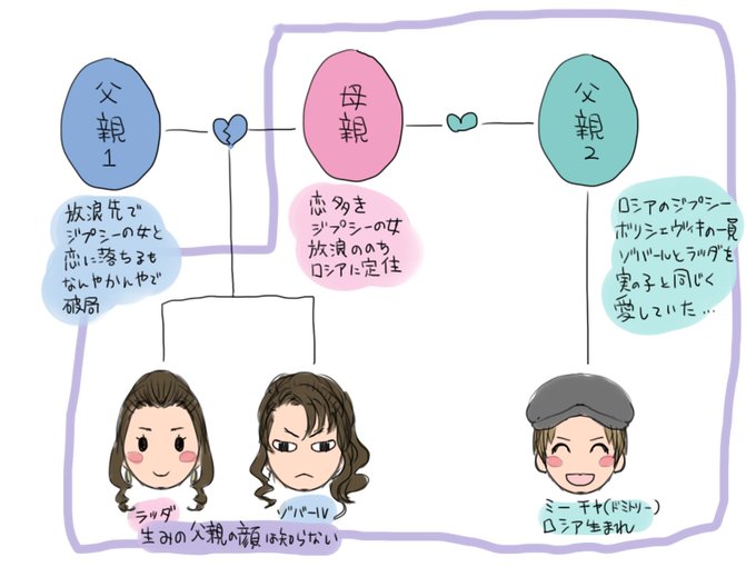 勝手に家系図のtwitterイラスト検索結果 勝手に家系図のtwitterイラスト検索結果