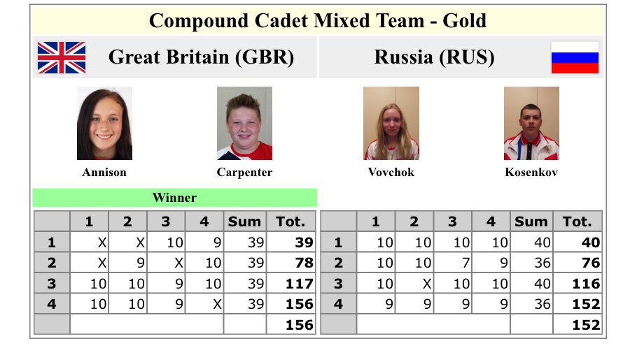 2nd GOLD of the day 😍🇬🇧 #ArcheryGB