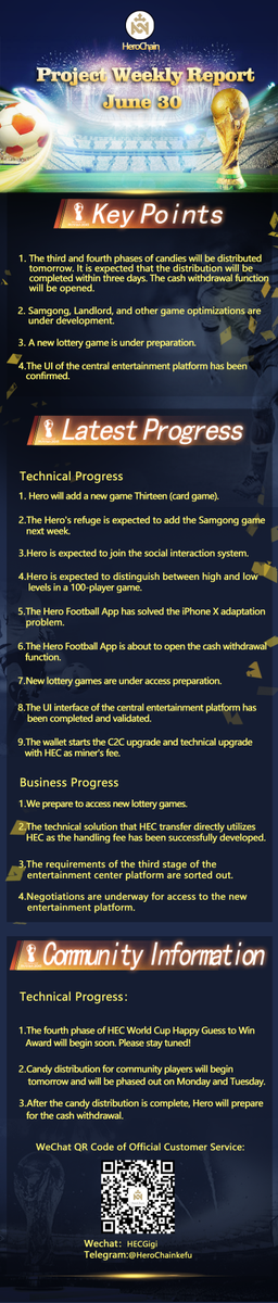 HeroChainHEC's tweet photo. HeroChain Weekly Report
June30 https://t.co/UZ9SxTJZt4