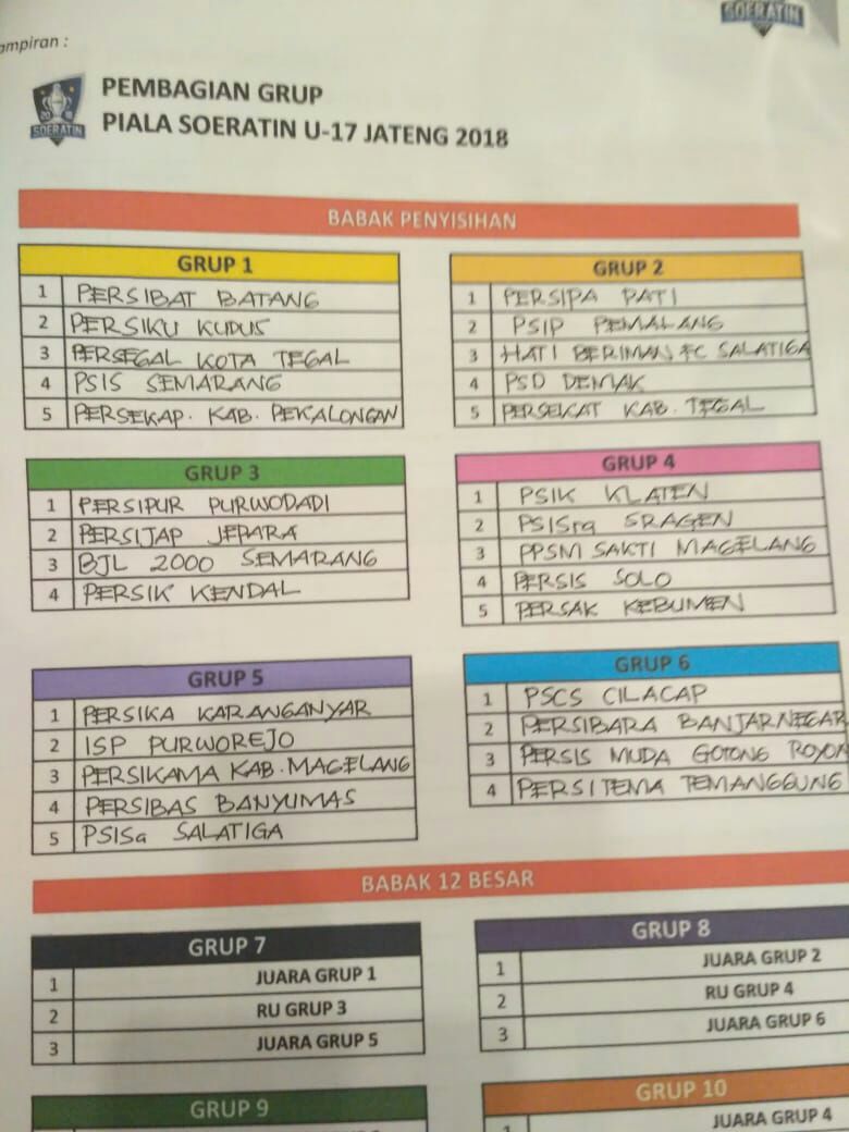 Yang kangen psisra monggo dicatat groupingnya, siap awayday kan?