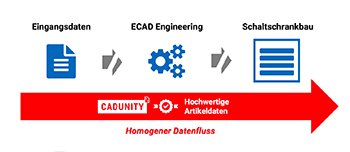 Neues von CADUNITY. Kostenloses #EPLAN-Projekt mit Artikeldaten von CADUNITY herunterladen.  simplify-your-engineering.com/kostenloses-ep…