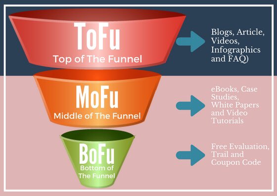 jaumemanacasals's tweet image. Y por fin aparece el #funneldeconversión... mis queridos #TOFU, #MOFU, BOFU... los echaba de menos, gracias @MariaDiazTweet! #NegociosRed18 #BuyerPersona #YourMarketing360