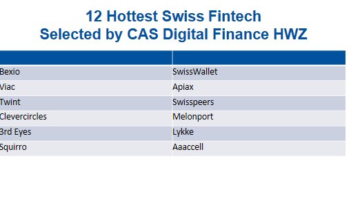 FintechCH's tweet photo. 12 Hottest Fintechs in Switzerland selected by #hwzdigitalfinance 

@swisswallet @SpirosMargaris @rinoborini @fhhwz @SebComment 

#Fintech
#Blockchain
#Startups
#Switzerland https://t.co/1UqY7tCSsF
