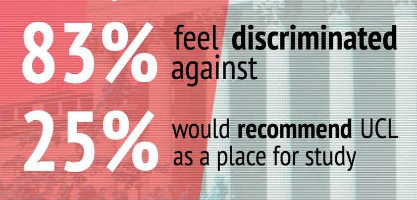Prospective students should know that 83% of students under <a href="/UCL/">UCL</a>'s new visa compliance regulations feel discriminated against, and only 25% would recommend the university as a place for study. #uclopenday