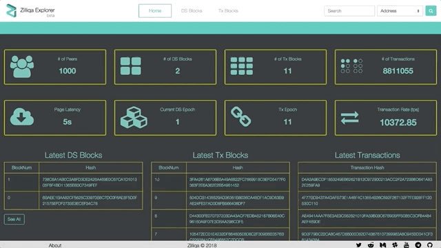 J0Crypto's tweet image. Zilliqa stresstest 2.0
Great work!