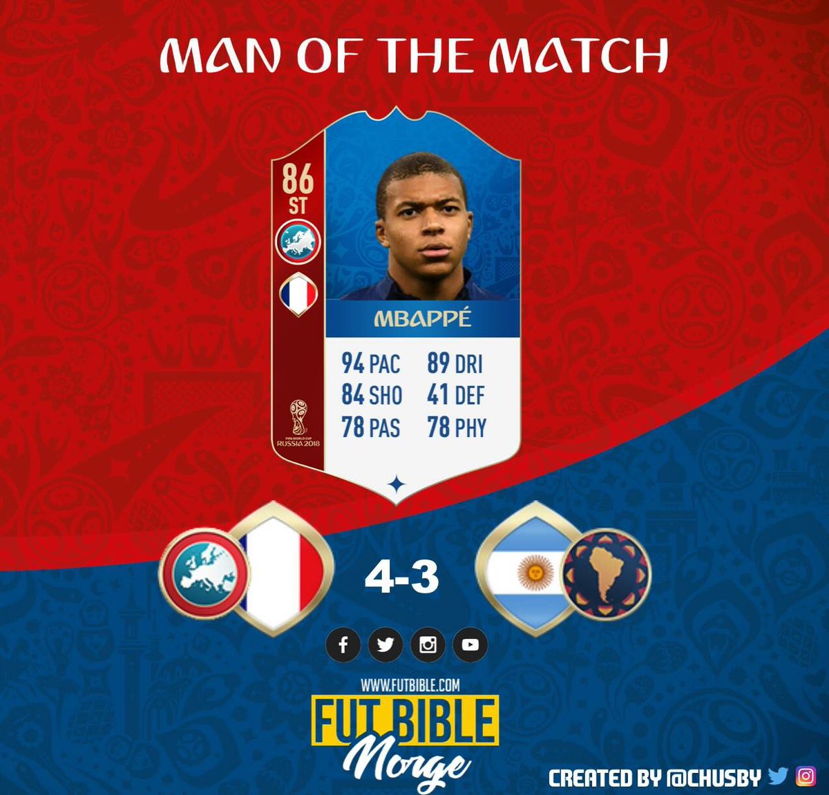 FUTBIBLE_1's tweet photo. POSSIBLE MAN OF THE MATCH ITEM FOR WORLD CUP MODE #WorldCup #worldcupmode #WCMODE #ManoftheMatch #FIFA #FIFA18 #FUT #FUT18 #FRA🇫🇷 #ARG🇦🇷 #FRAARG🇫🇷🇦🇷 https://t.co/ylmrpjly4Y