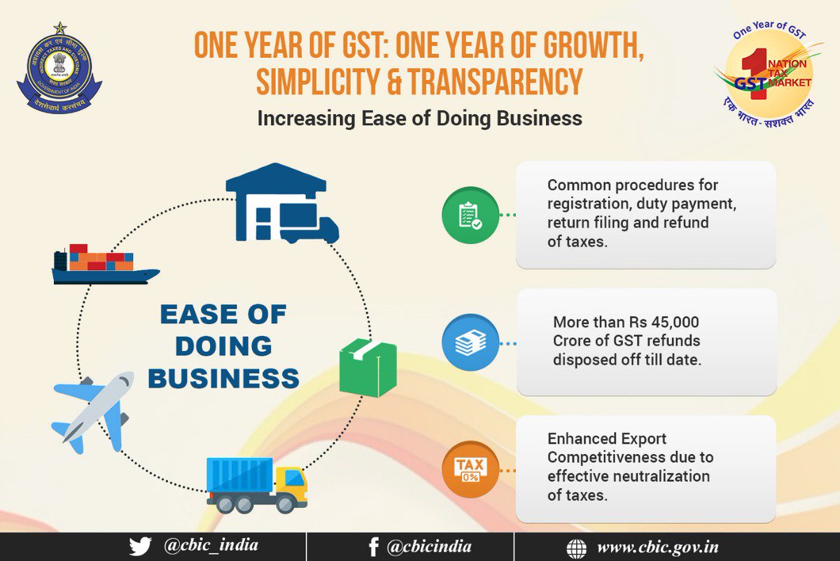 cbic_india's tweet photo. #GSTAtOne 
One year of GST: One year of Growth, Simplicity &amp; Transparency

#GST : Increasing #easeofdoingbusiness 

One year of #GST
एक भारत-सशक्त भारत https://t.co/DycTFPQg8h