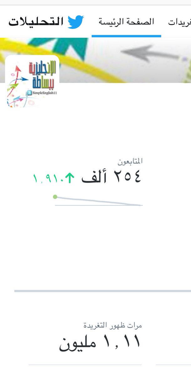 SimpleEnglish11's tweet image. بفضل الله تعالى ثم بثقة متابعي الإنجليزية ببساطة وصلنا الى أكثر من مليون زيارة خلال مدة قصيرة جداً لبعض التغريدات 🌹.