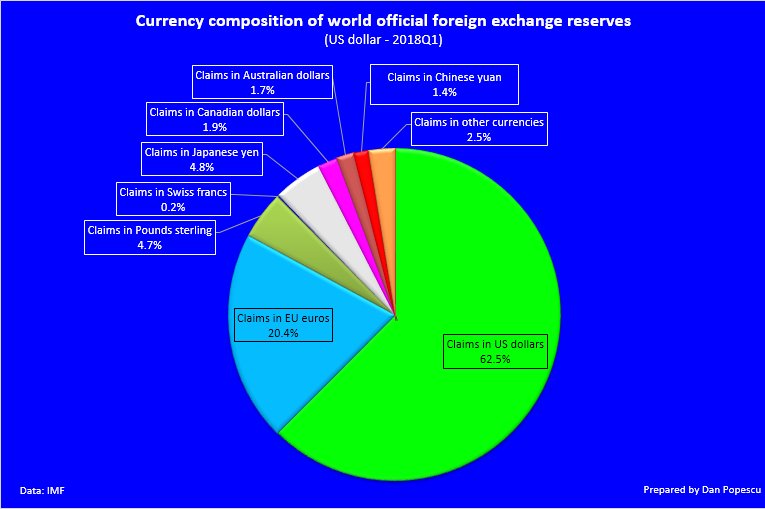 Dan Popescu On Twitter Currency - 