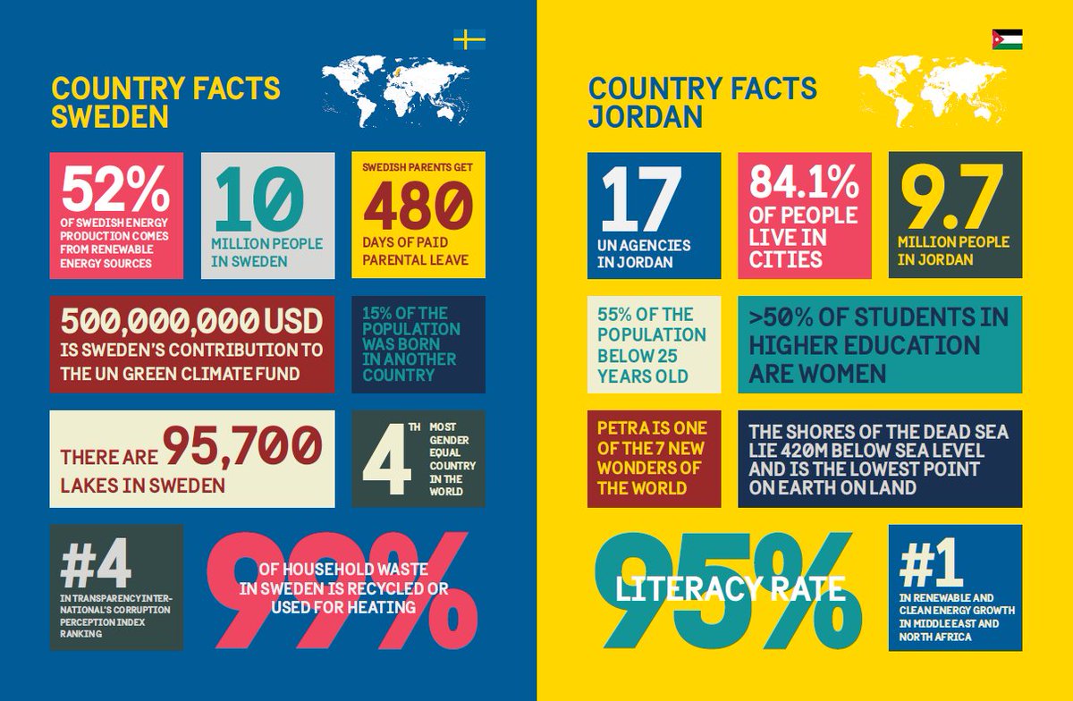 jordan country facts