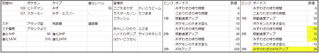 最高のマインクラフト 綺麗なポケモンクエスト レシピ ヒトデマン