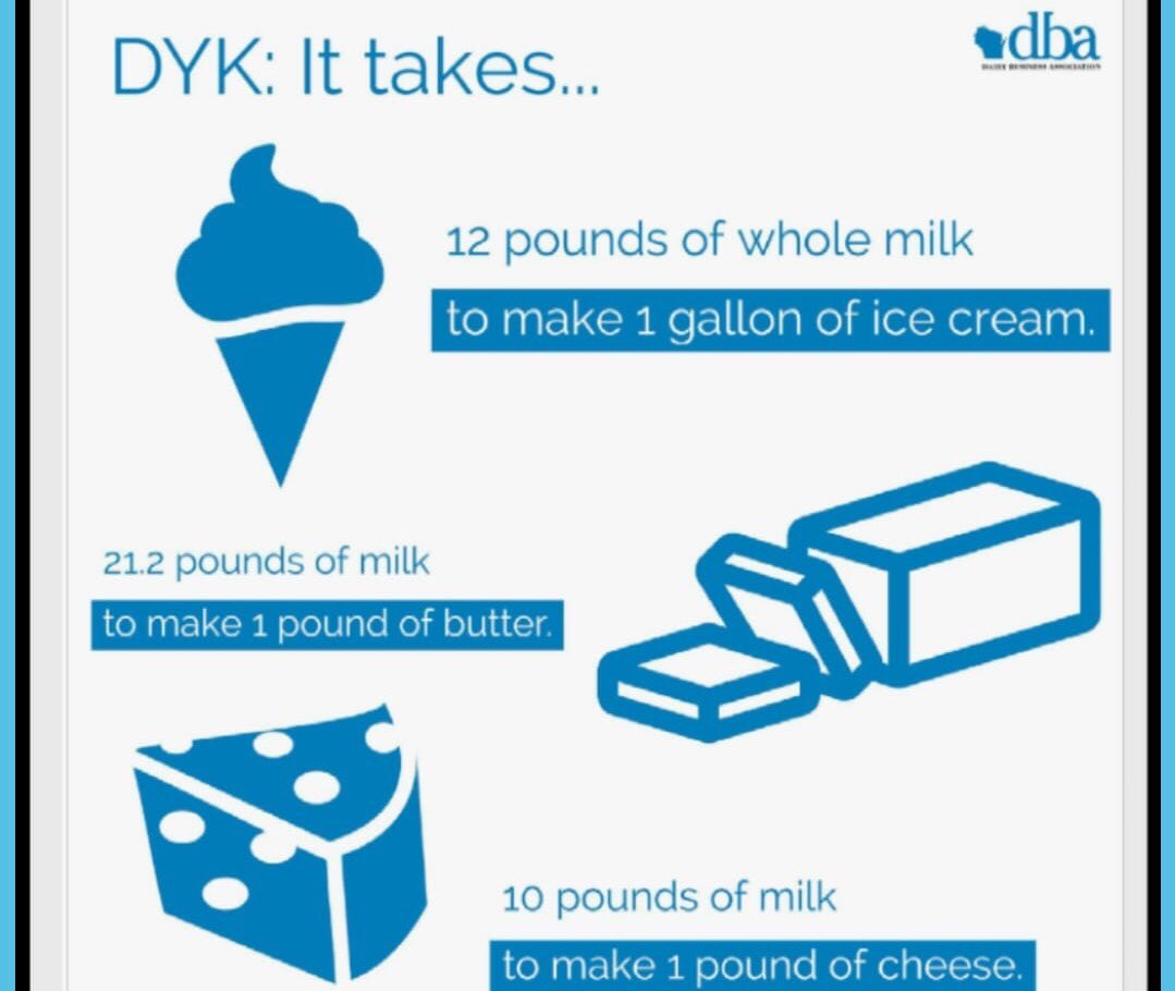 nerdydairygirl's tweet image. Cool facts about some delicious #dairy products! #dairygoodness #dairyisdelicious #junedairymonth