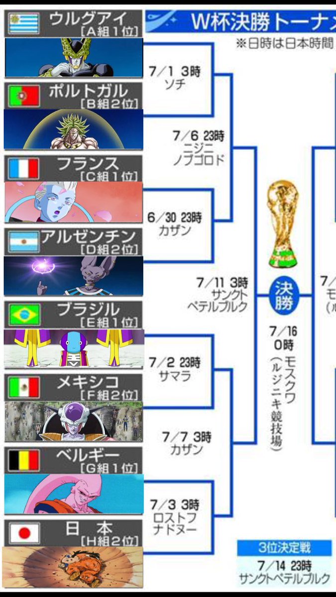 サトえもん 趣味垢 Auf Twitter 今日から始まるワールドカップ決勝トーナメント サッカーをドラゴンボールに例えて日本が決勝まで勝ち進むには まず今夜のフランス対アルゼンチンが壮絶な戦いになりそうですね Worldcup サトえもん 趣味垢 Auf Twitter 今日から始まるワールドカップ決勝トーナメント サッカーをドラゴンボールに例えて日本が決勝まで勝ち進むには まず今夜のフランス対アルゼンチンが壮絶な戦いになりそうですね Worldcup