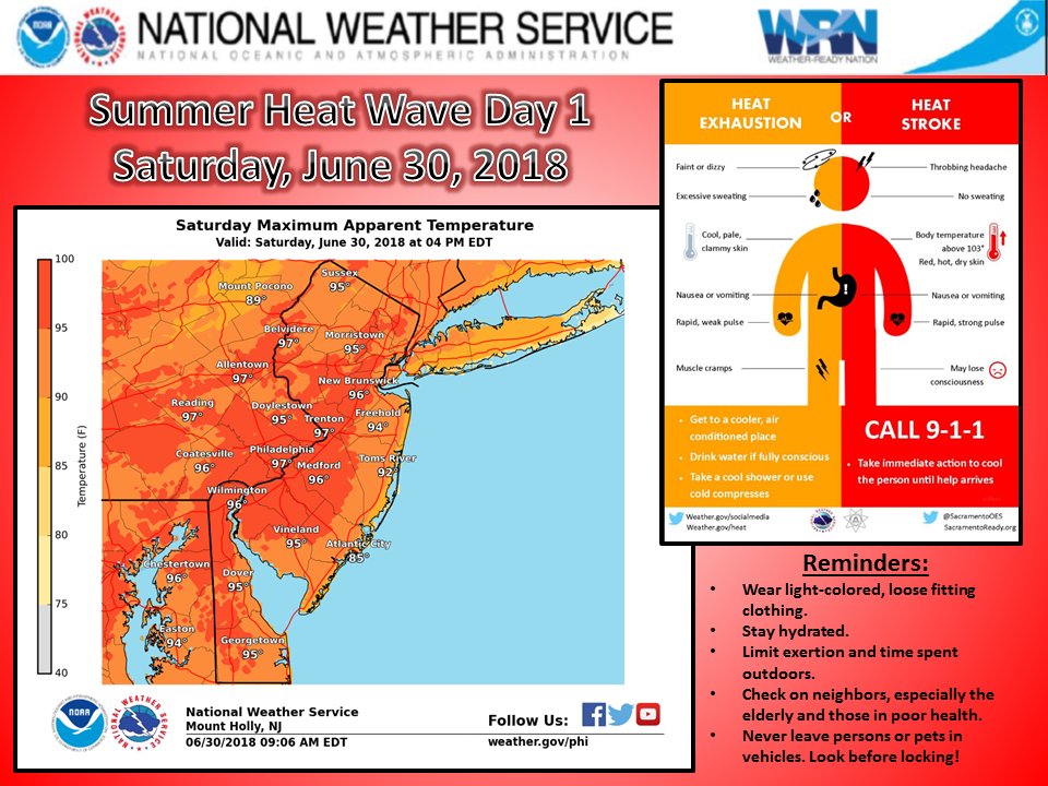 NWS Mount Holly on Twitter "Today is the first day of what will likely