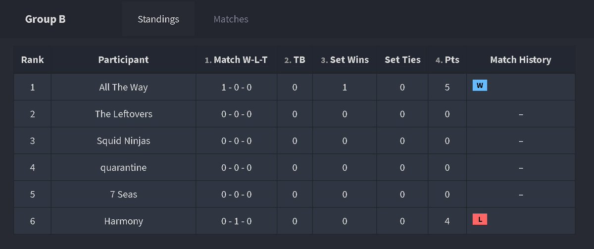 SquidNinjasSPL's tweet photo. I am proud to announce that Squid Ninjas will be playing in this season's LUTI in division 3! Our first match will be on Sunday against Quarantine/ yaTTa boiZ. Wish us luck! https://t.co/h4VSKOOJeP