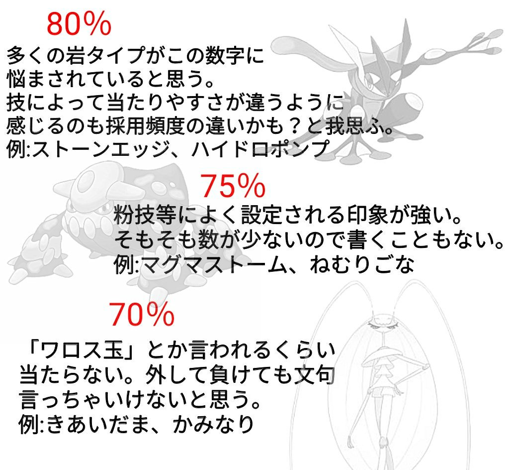 ポケモン 命中 率 上げる